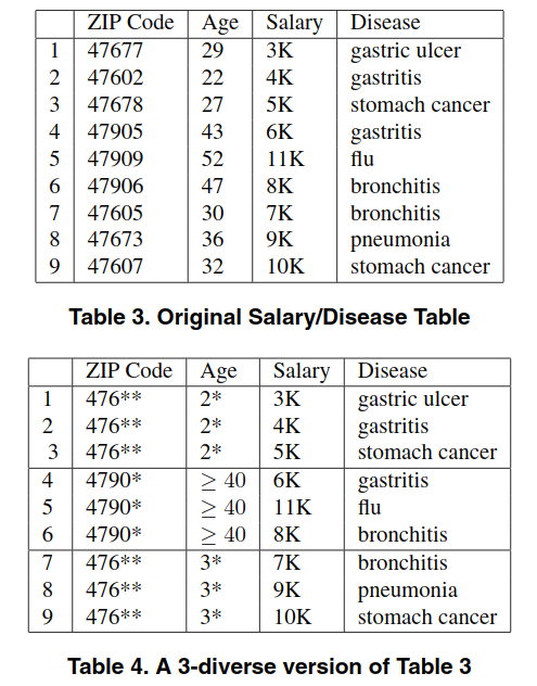 相似性攻击说明[]{data-label="fig:s3"}